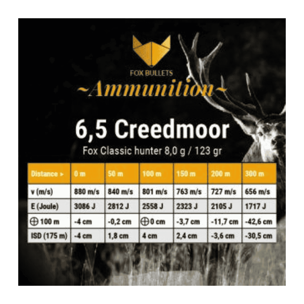 Fox Bullets 6,5 Creedmoor Classic Hunter 8,0g/123grs. - 20 Stk. Daten