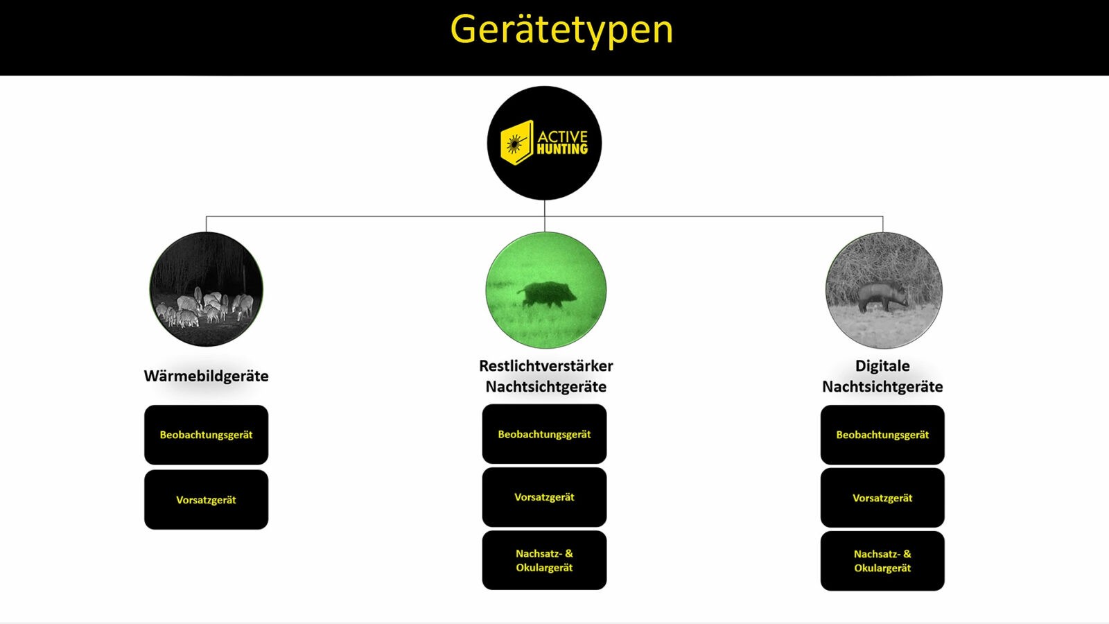 Waidgerechtigkeit