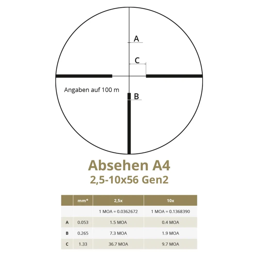Absehen A4 DDOptics