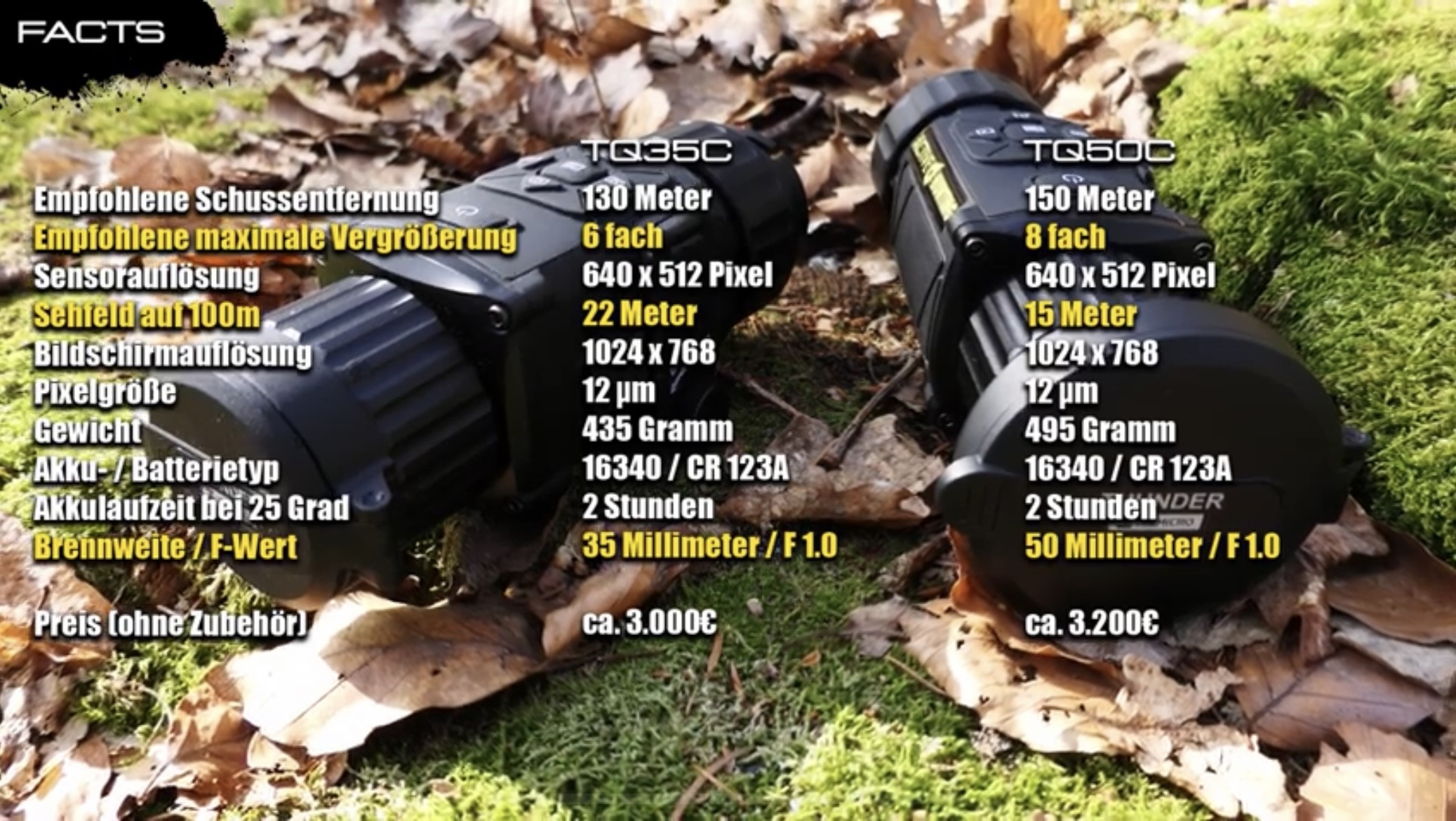 Technische Daten TQ-Geräte