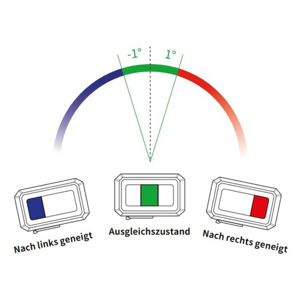 Anschütz Optics Level Pro Info