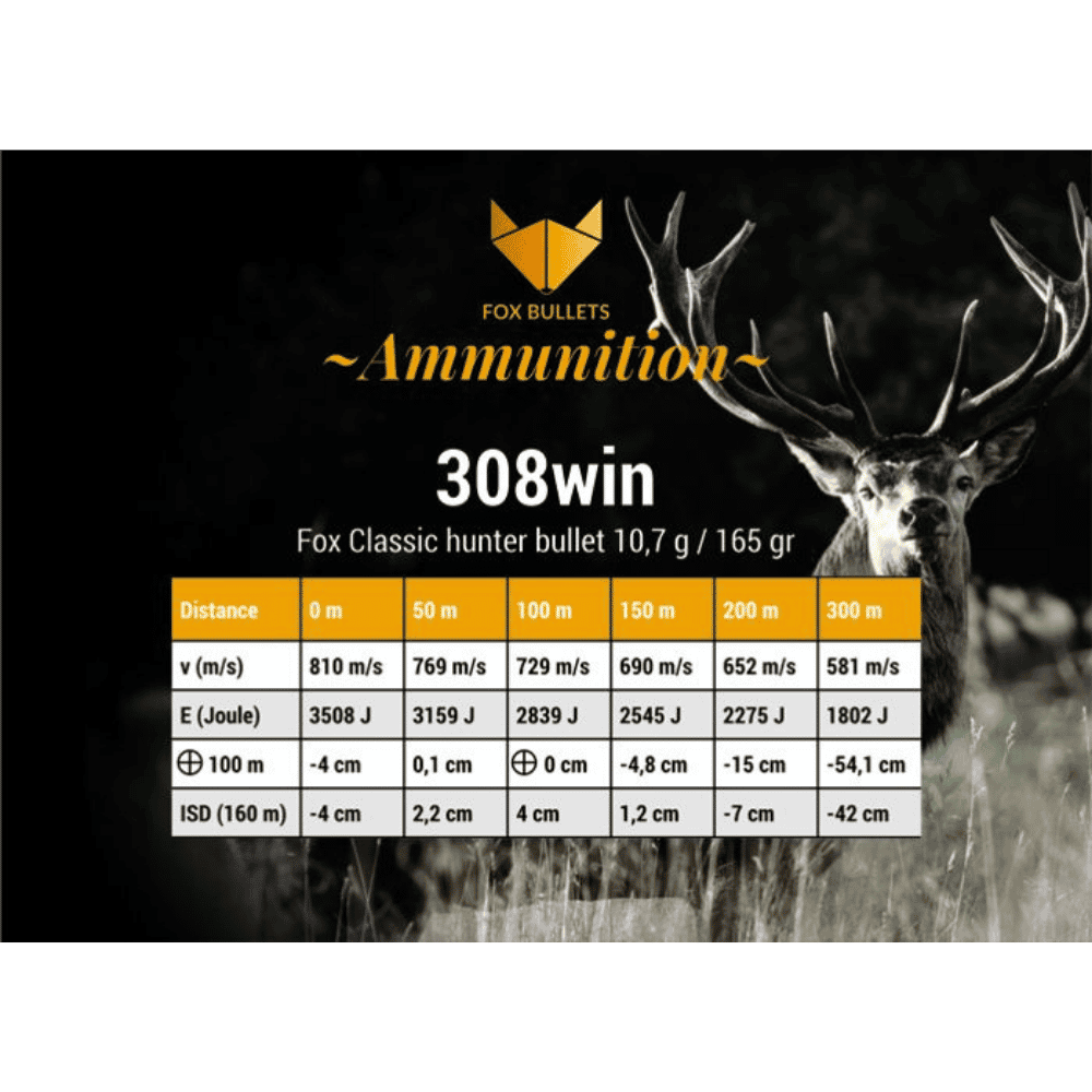 Fox Bullets .308 Win. Classic Hunter 10,7g/165grs. - 20 Stk. Daten