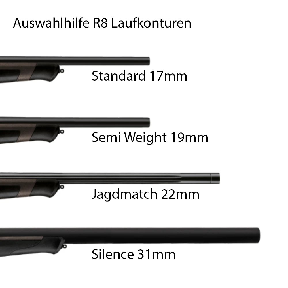 Auswahlhilfe R8 Laufkonturen Auswahlhilfe R8 Laufkonturen
