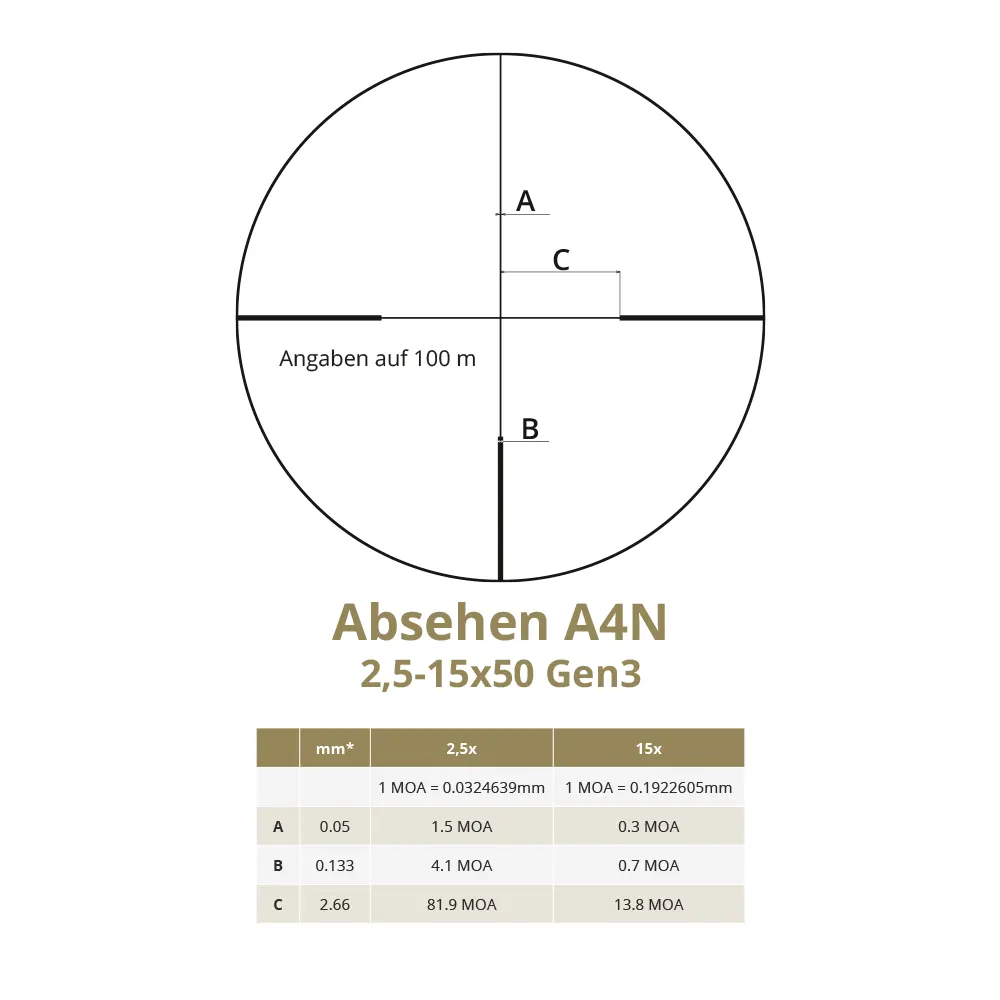 DDoptics Nighteagle V6 2,5-15x50 Gen3 | MRAD | A4N Absehen