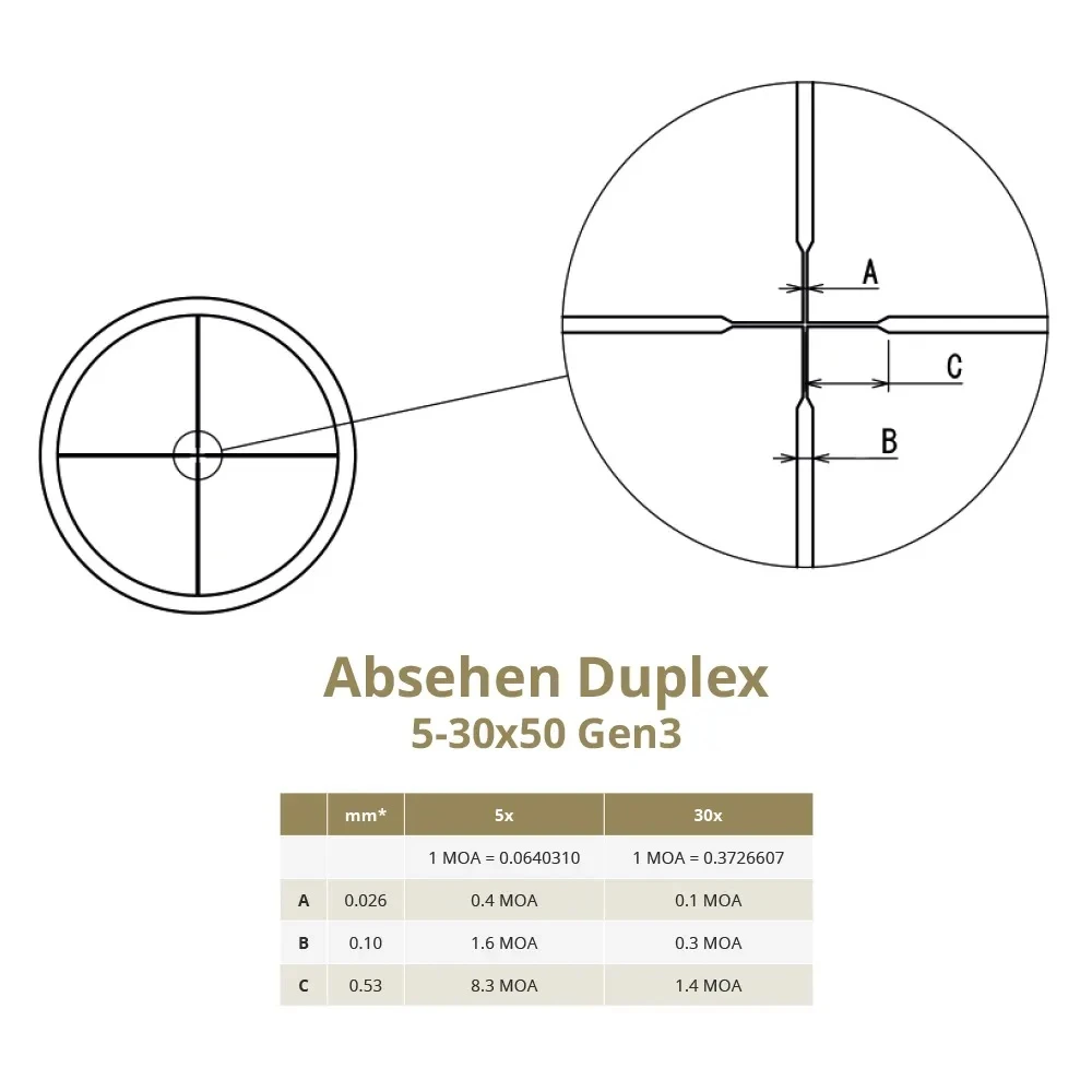 Absehen Duplex 5-30x50