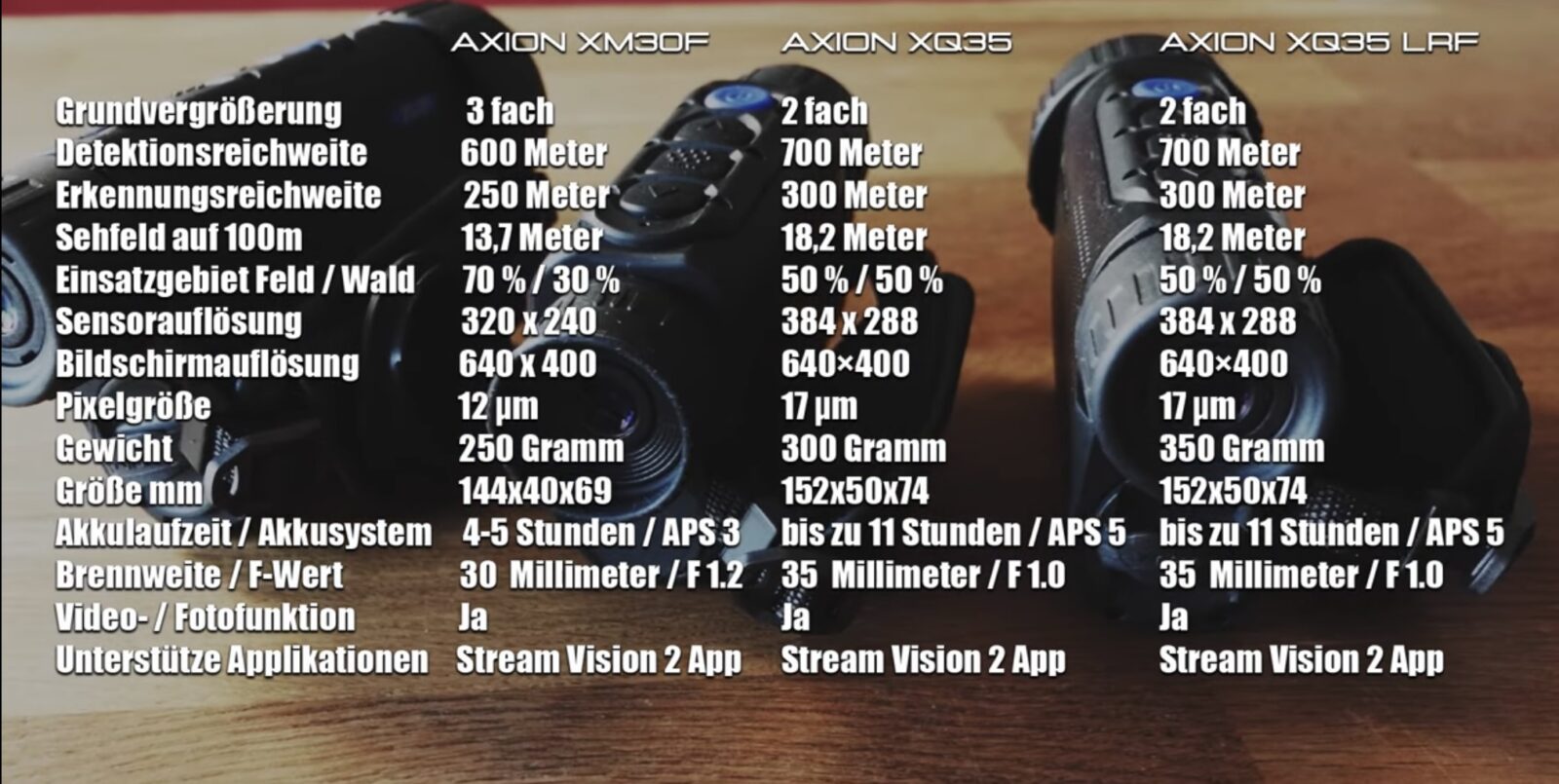 Tabelle technische Daten Axion-Modelle